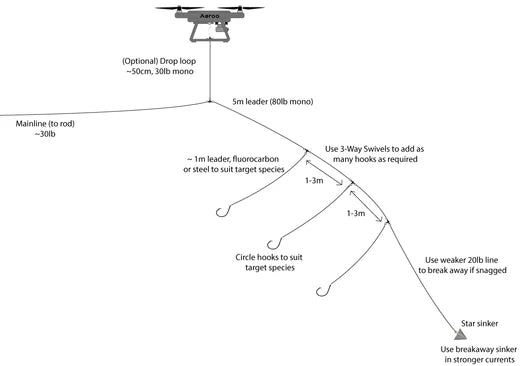 What Gear do you Need for Drone Fishing?